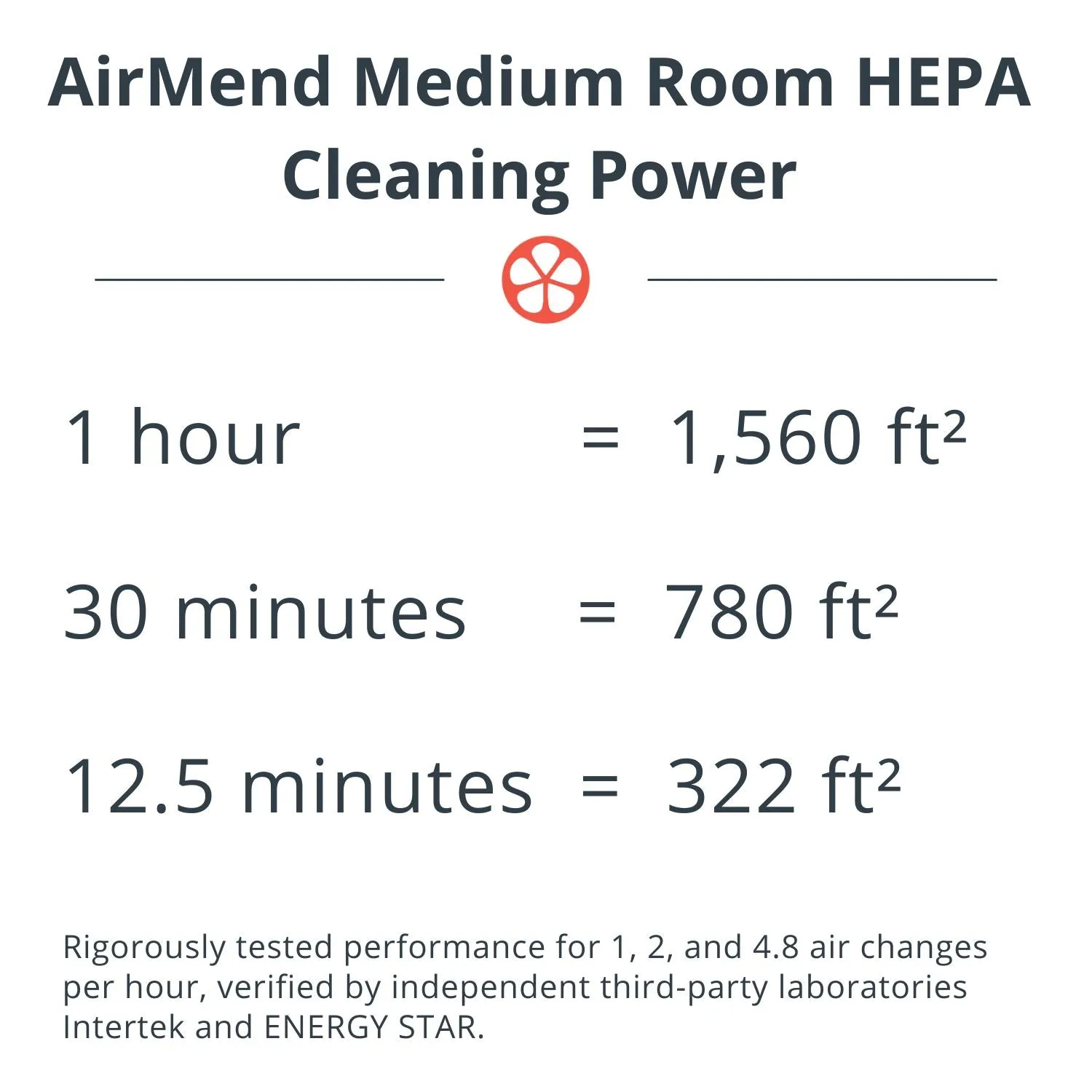 AirMend™ Medium Room HEPA Air Purifier