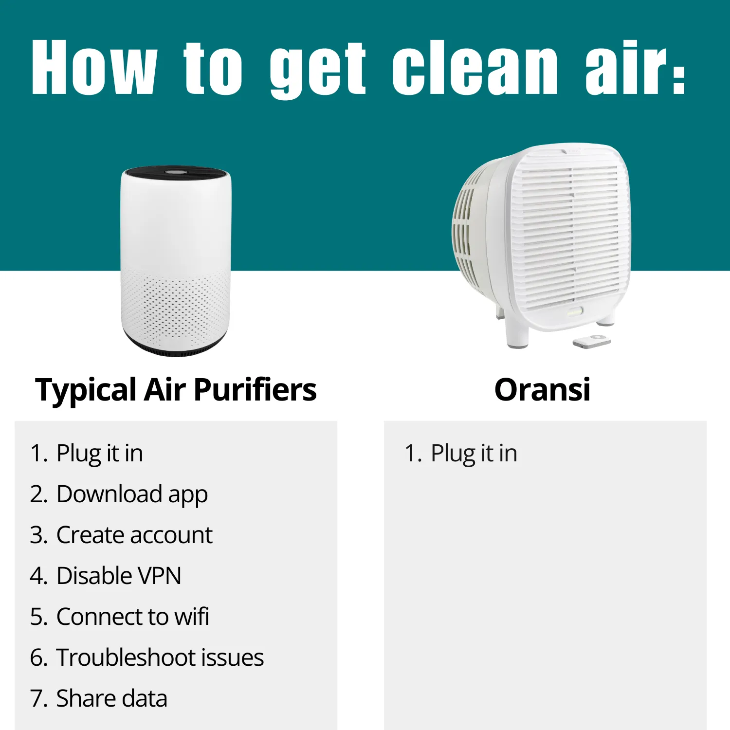 AirMend™ Medium Room HEPA Air Purifier