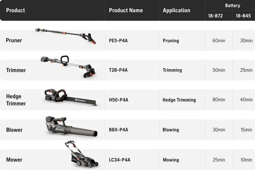 HUSQVARNA Aspire™ Battery Leaf Blower B8X-P4A