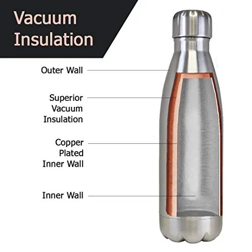 Saaj Oxygen Thermos Stainless Steel #304 Vacuum Bottle with 24 Hours Hot/Cold Insulated Thermosteel Bottle (1000 ml)