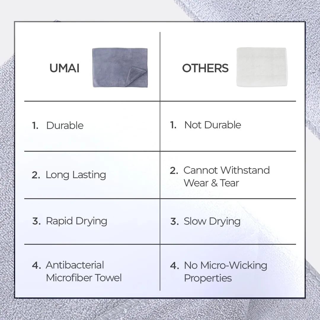 UMAI Microber Face Towel (40cmX60cm) 400 GSM - Super Absorbent, Quick-Dry, Gentle on Skin, Super-Soft for Everyday Use | Microfiber Face Towel for Women & Men (Pack of 2, Blue-Grey)