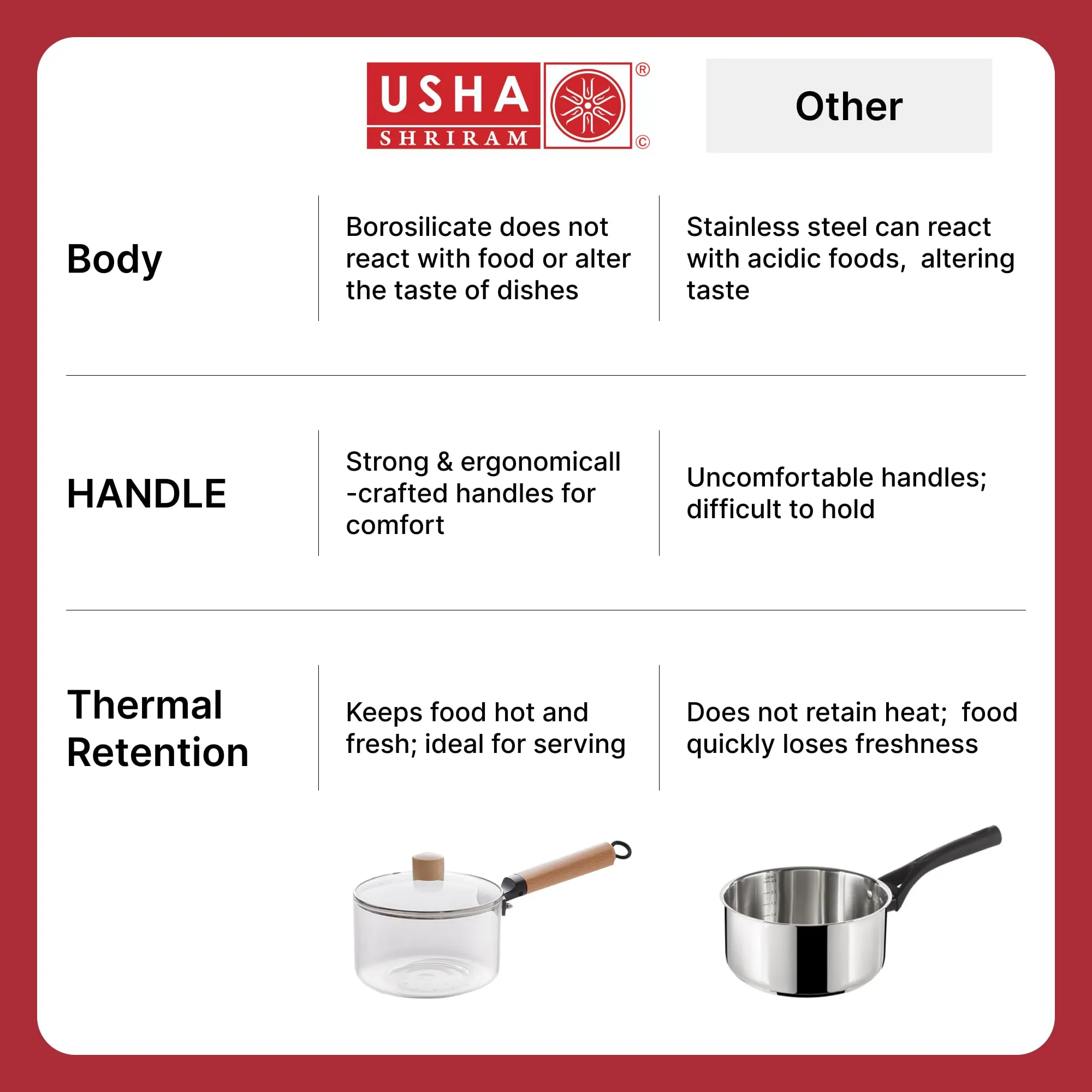 USHA SHRIRAM Borosilicate Sauce Pan with Lid & Handle (1.45L) | Small Milk Tea Pan | Boiling Pan | Patila for Cooking, Boiling | Glass Cookware for Gas Stove | Gift for Housewarming (Clear)